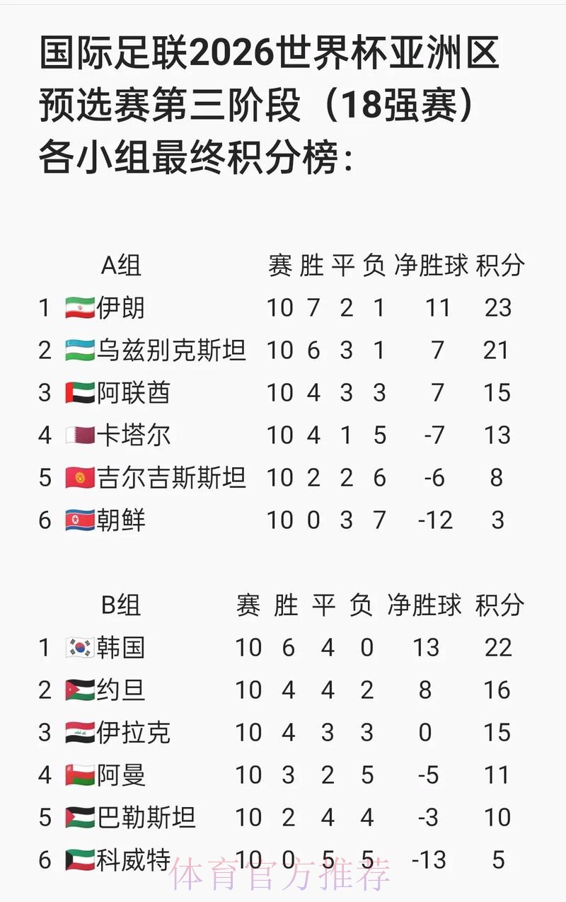 2026世界杯预选赛免费直播攻略 2026世界杯预选赛免费直播攻略