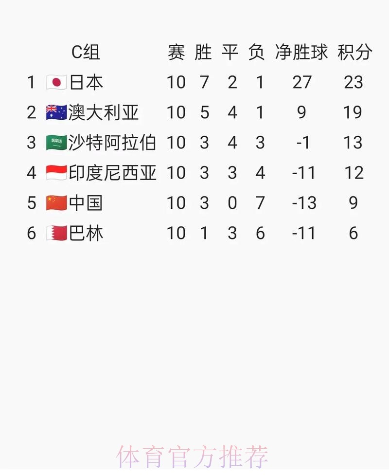 2026世界杯预选赛免费直播攻略 2026世界杯预选赛免费直播攻略